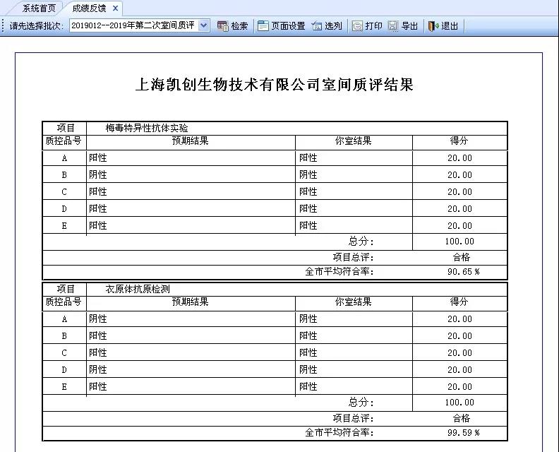 上cbox小金库官网技术有限公司室间质评结果