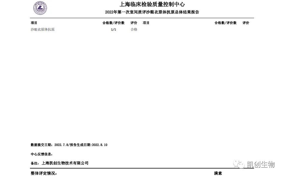 dcbox小金库官网各项目合格通过上海临检中心第一次室间质评